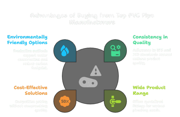 WHY BUY FROM TOP PVC PIPE FITTINGS MANUFACTURERS IN INDIA?
